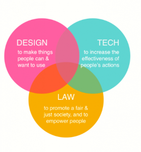 Sitio web The Legal Design Lab