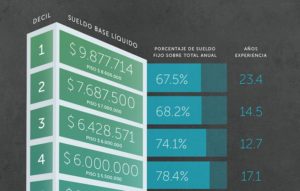 Cuánto ganan los abogados que trabajan en empresas? - Idealex