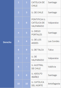 mejores escuelas de Derecho