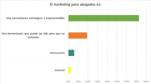 encuesta