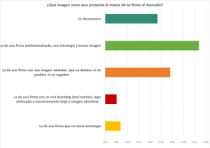 encuesta