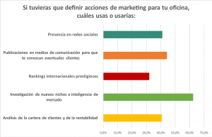encuesta