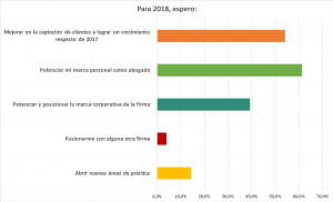 encuesta