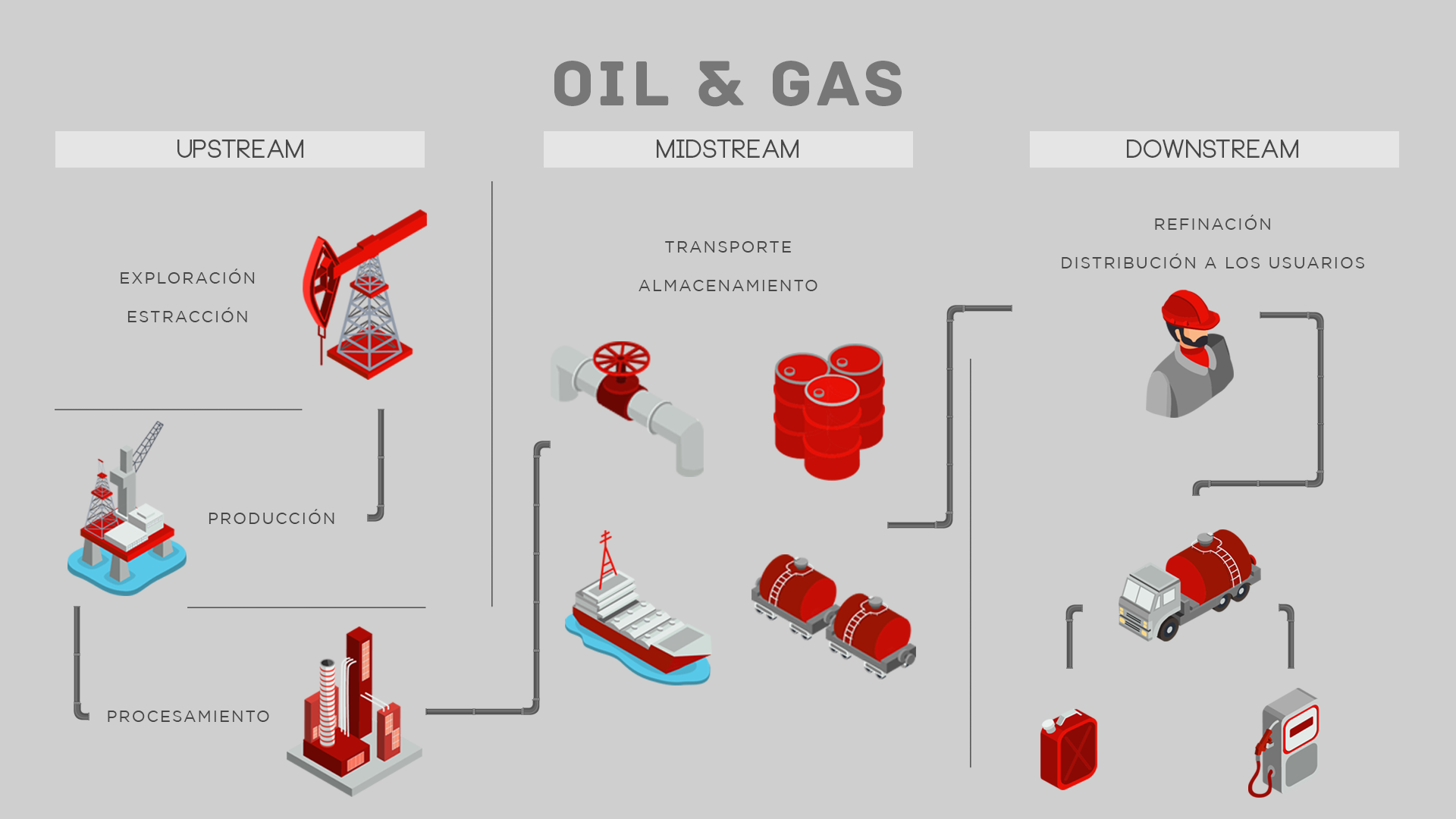 Oil And Gas Industry Upstream Midstream Downstream