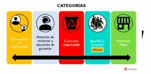 primero los clientes