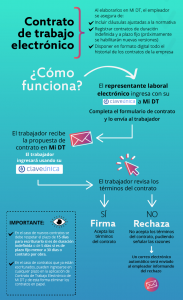 contratos de trabajo electrónicos