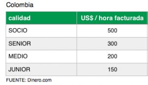 Cuánto cobran los abogados en Colombia