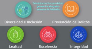 Falabella