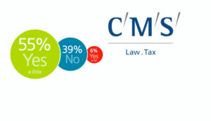 CMS gerentes legales