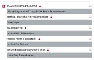 los mejores árbitros del Perú