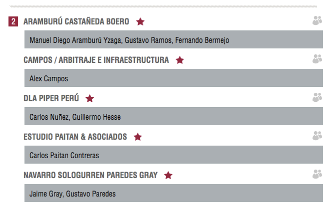 los mejores árbitros del Perú