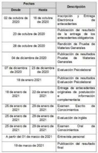 Academia Diplomática