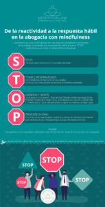 mindfulness científico