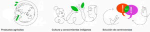 día mundial de la propiedad intelectual