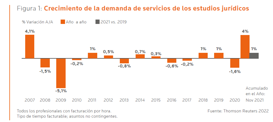 recuperación del mercado jurídico 