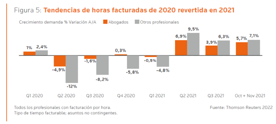 recuperación del mercado jurídico 