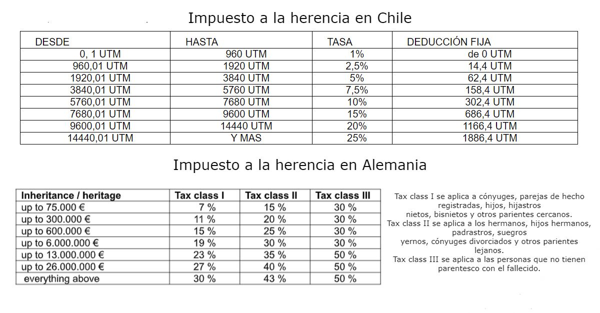 Afiche De Impuesto Herencia - Idealex