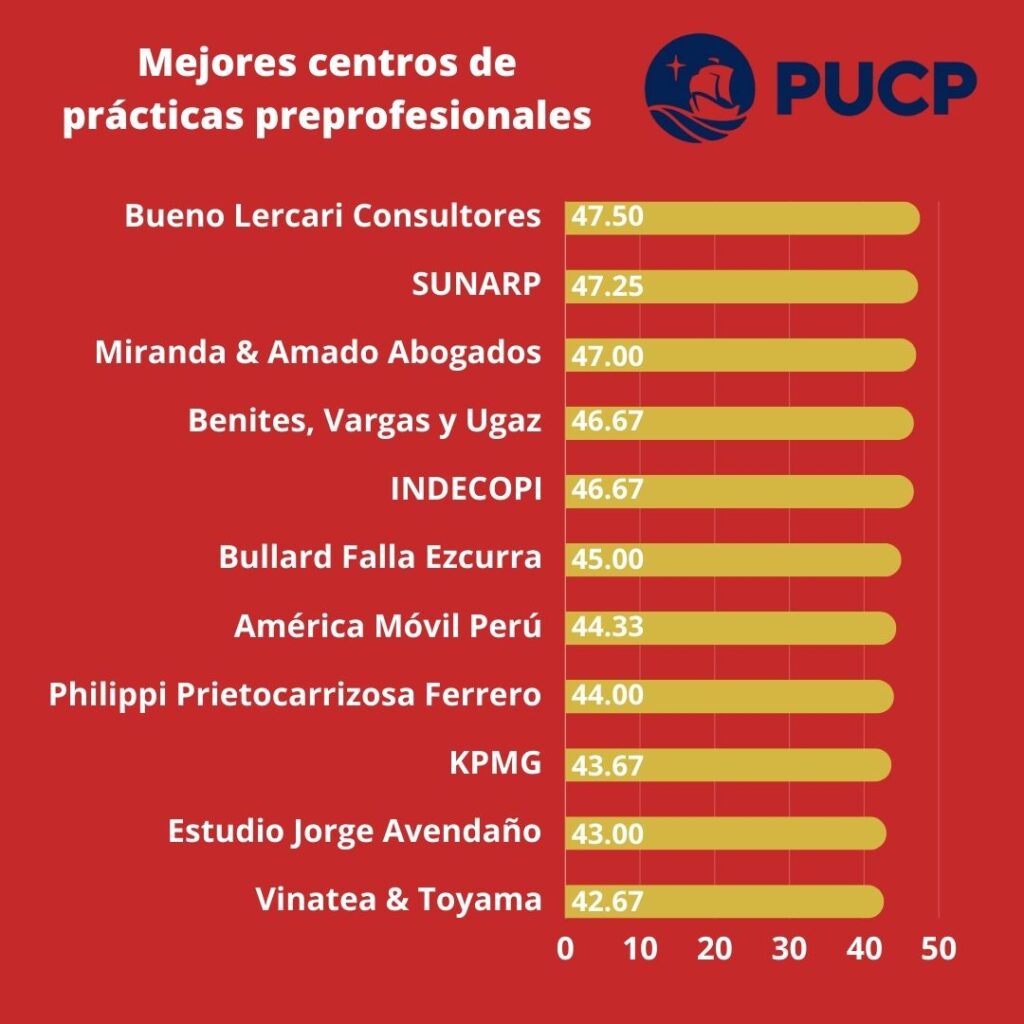 prácticas preprofesionales