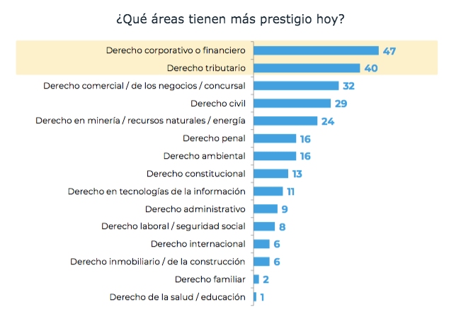 encuesta CADEM