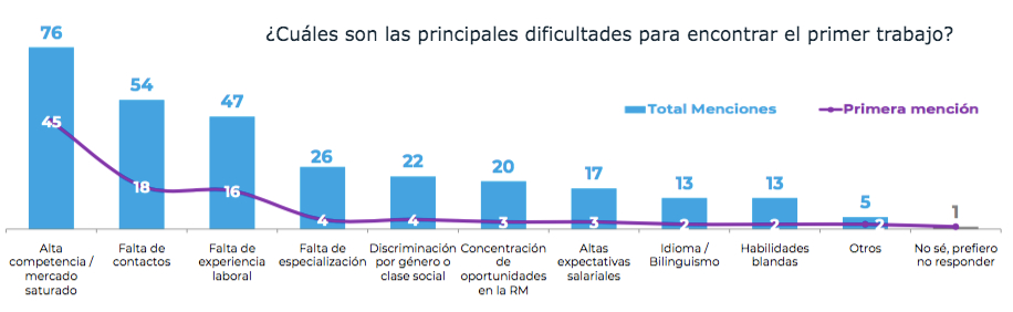 encuesta CADEM