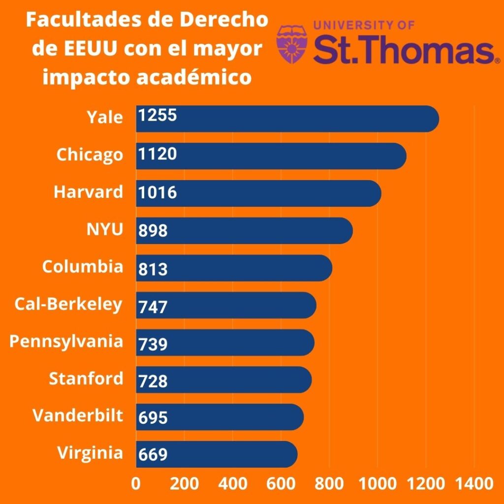 facultades de Derecho de EEUU