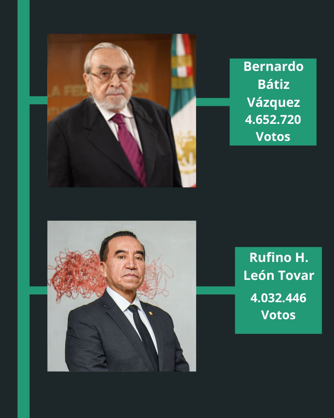 elección popular del Poder Judicial