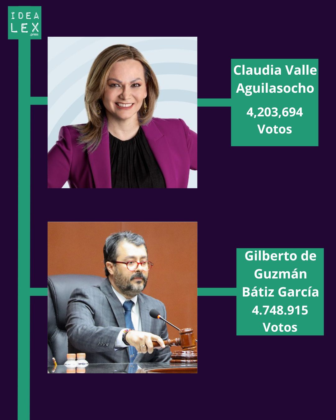 elección popular del Poder Judicial