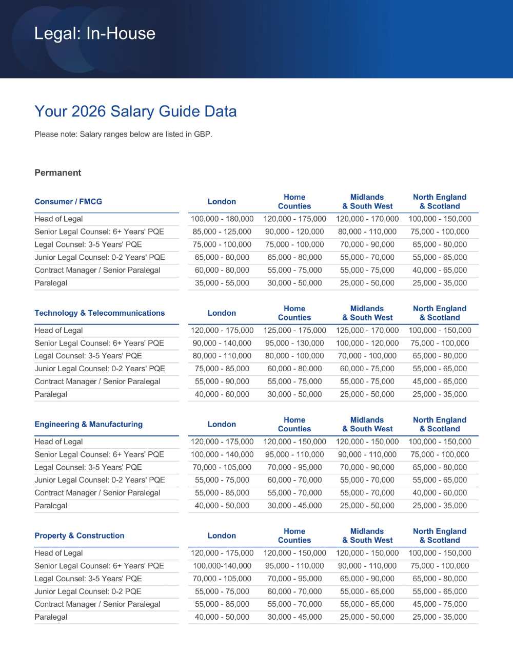 Michael Page in-house