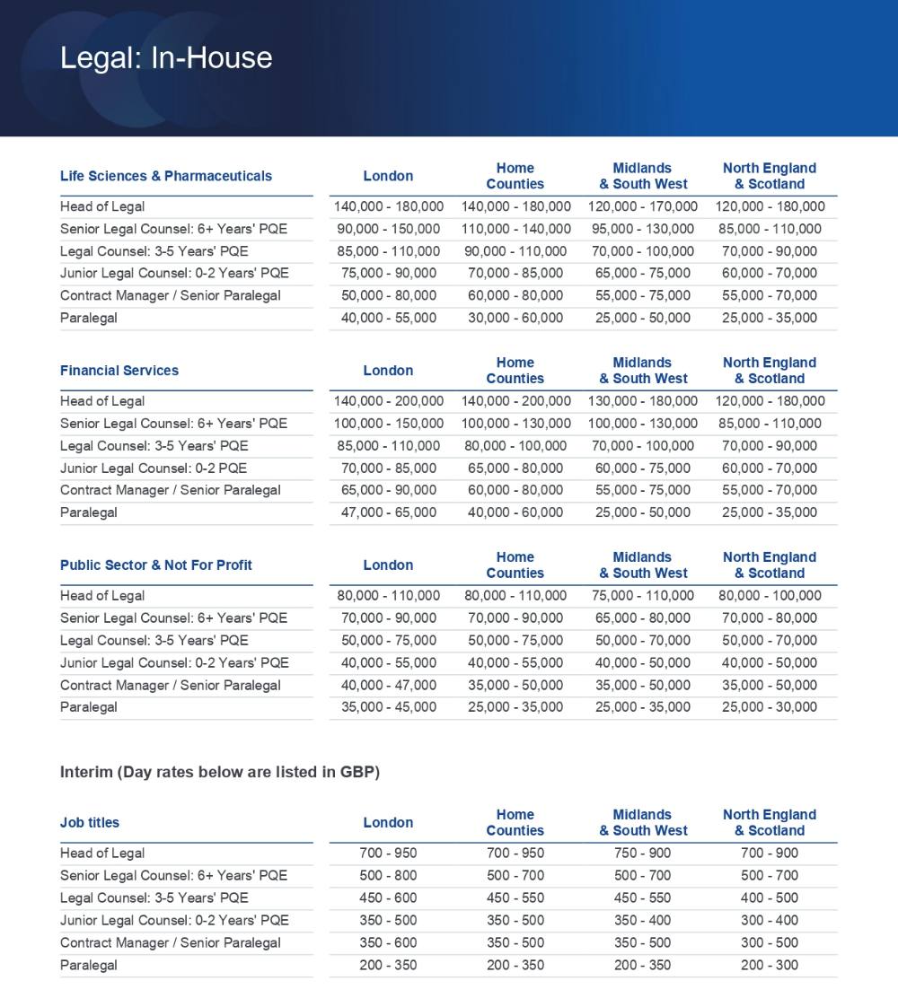 Salary Guide 2026-Michael Page